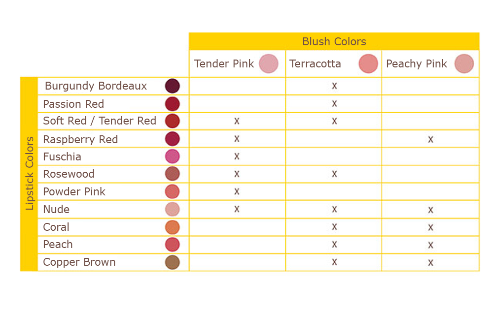 How to match lip and cheek color make-up